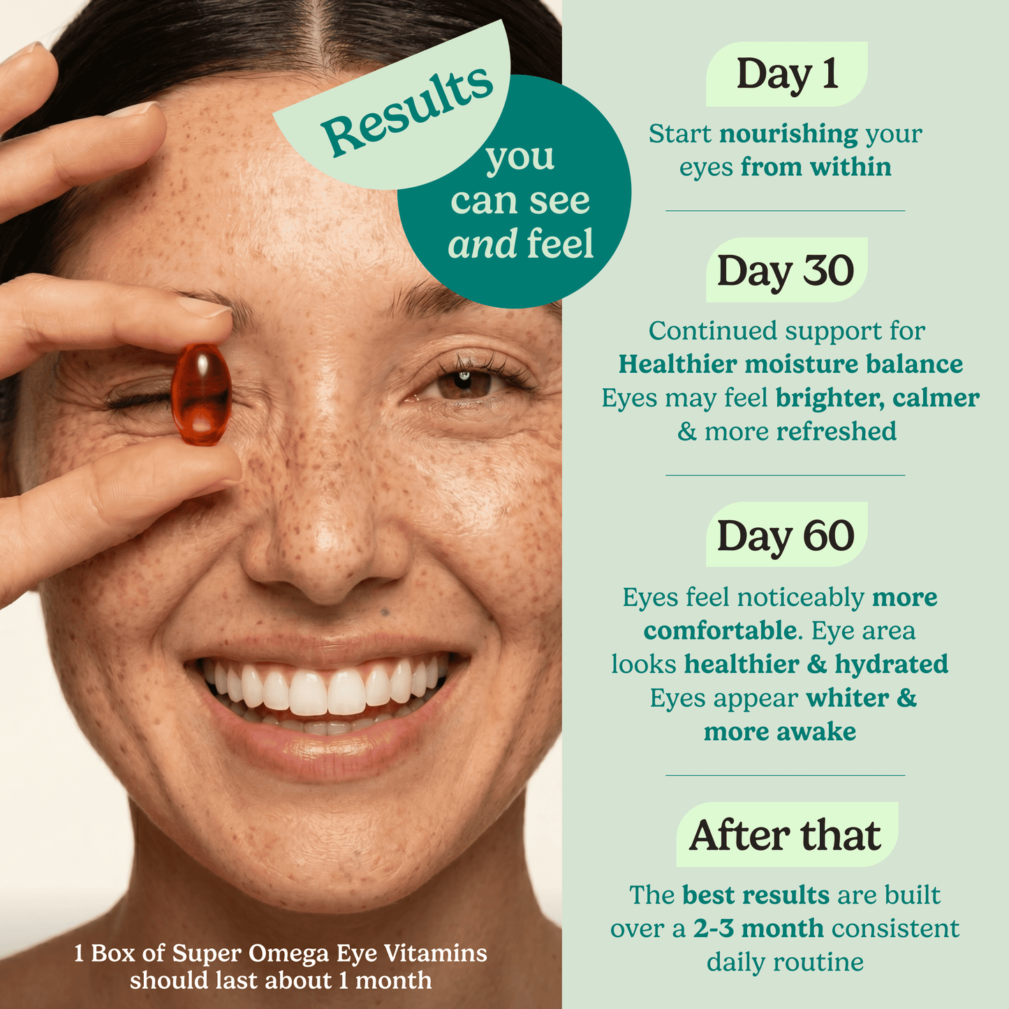 Super Omega Dry Eye Supplements