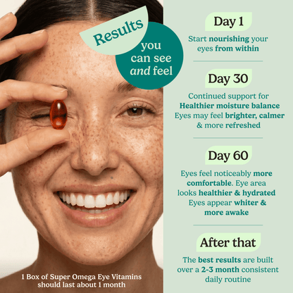 Super Omega results you can see and feel: day 1, day 30, day 60 and after
